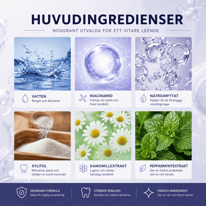 Tandblekning Hemma - DuttarnaCompany